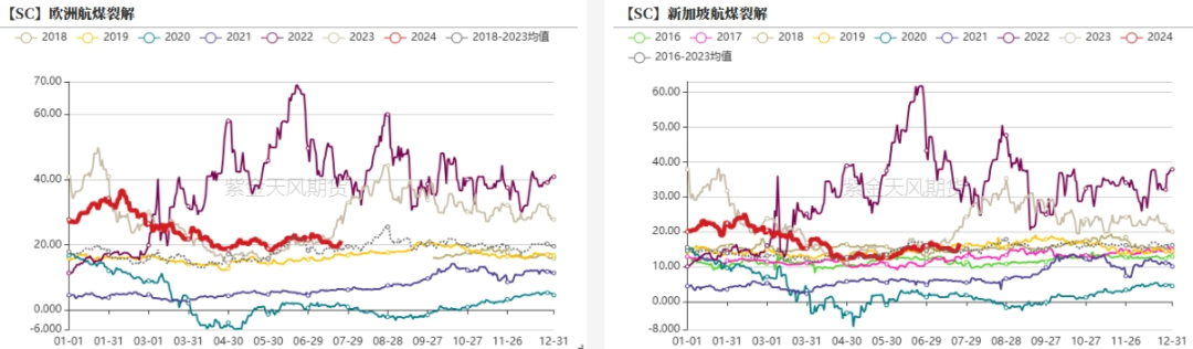 原油：弱宏观打压风险偏好  第17张