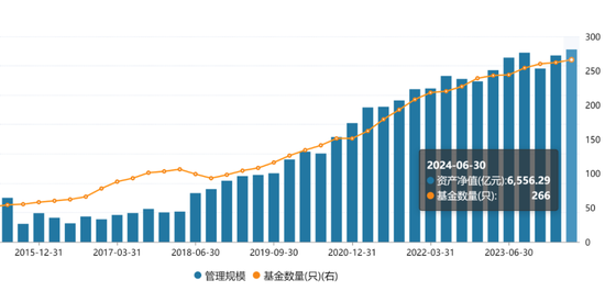 6500亿国泰基金迎新总经理，权益类产品规模下降的情况能否改善？