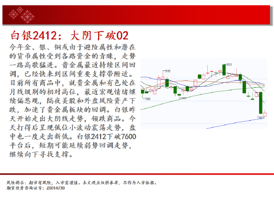 中天期货:棕榈橡胶持续震荡 橡胶震荡下行