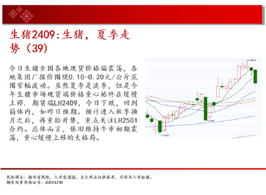 中天期货:棕榈橡胶持续震荡 橡胶震荡下行