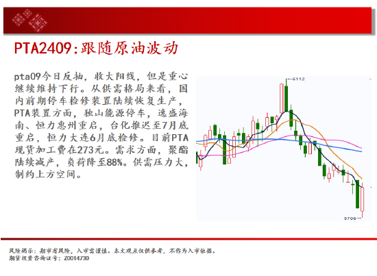 中天期货:棕榈橡胶持续震荡 橡胶震荡下行  第18张