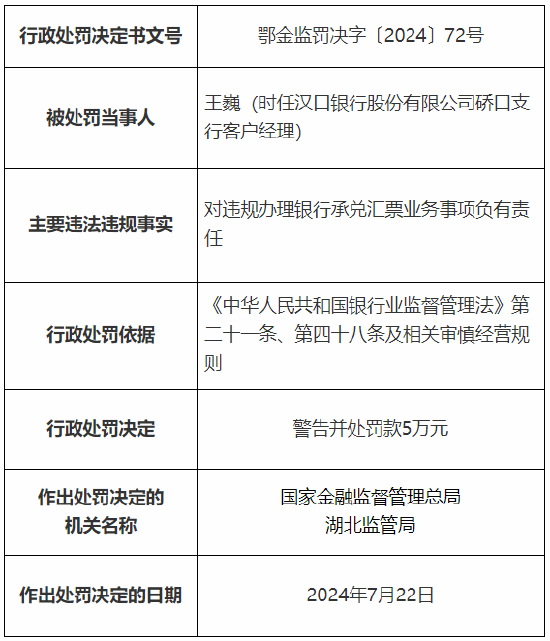 汉口银行硚口支行被罚140万元：因违规办理银行承兑汇票业务