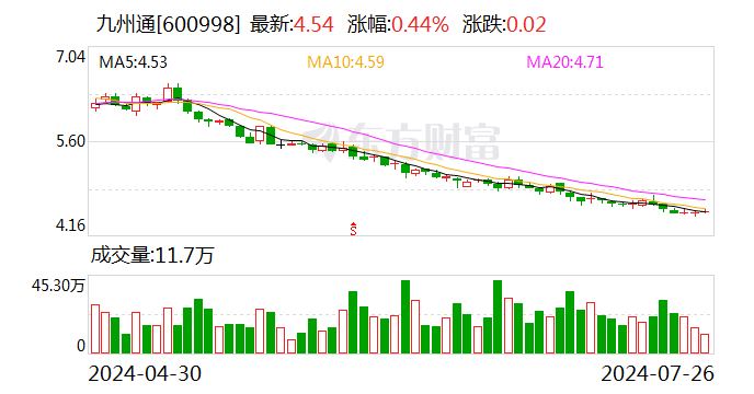 九州通：累计回购股份5128万股  第1张