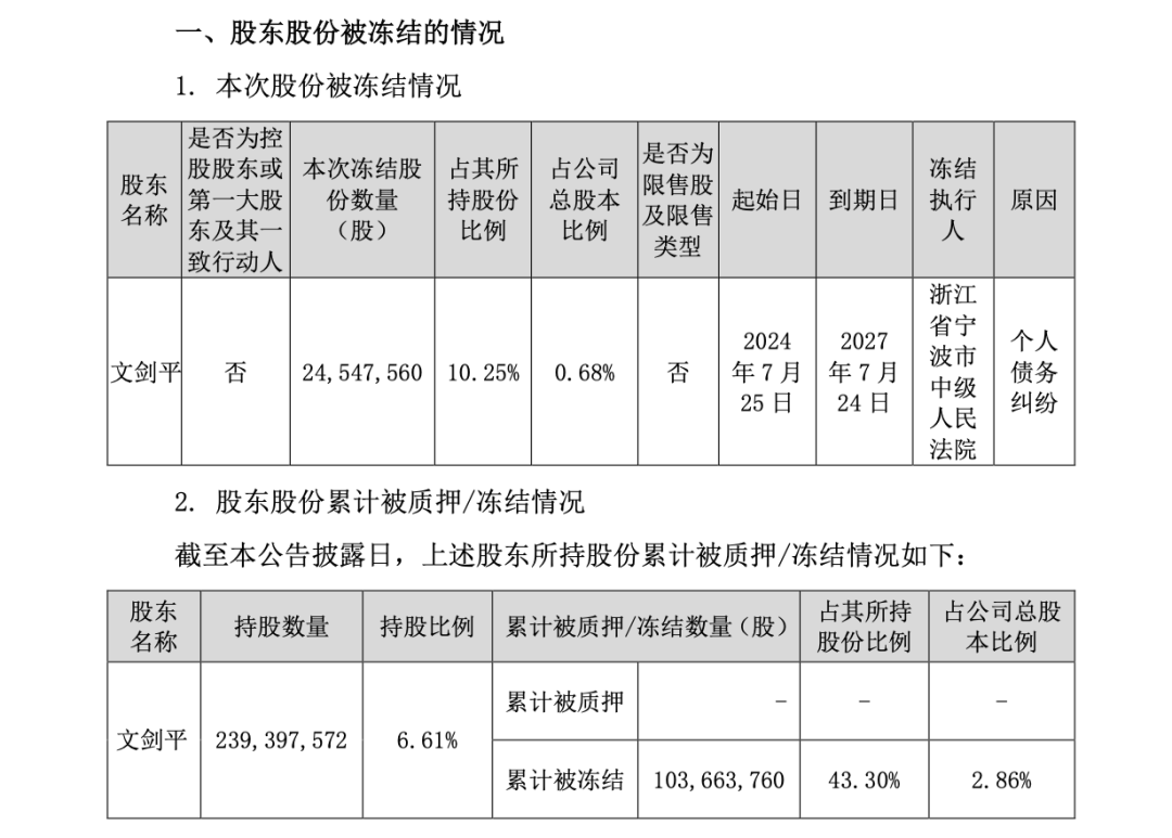 突发！百亿A股创始人被立案调查并留置！