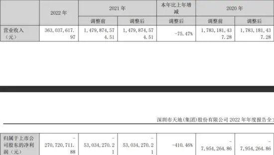 *ST深天将成A股首家市值退市股，增量时代的落幕？