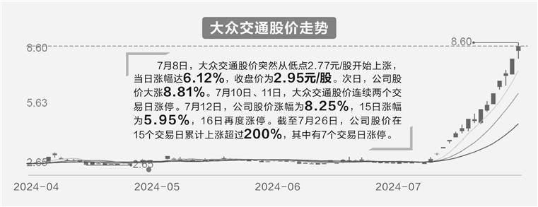 无人驾驶概念火热 大众交通连续上涨