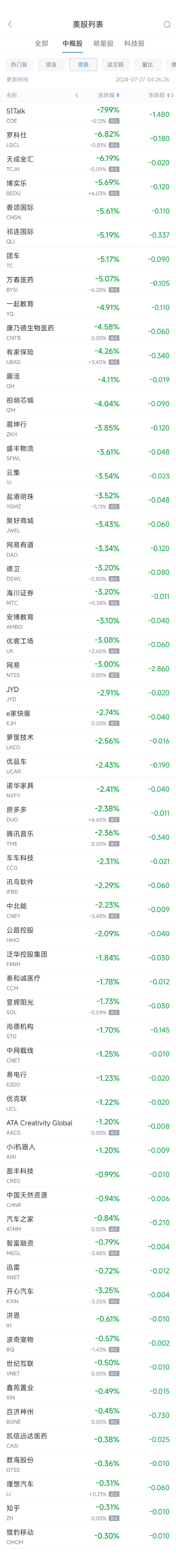 周五热门中概股涨跌不一 台积电涨1%，网易跌3%  第2张