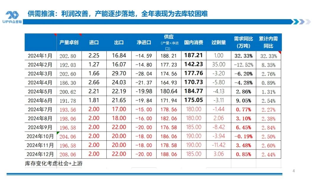 PVC周报：下半周询盘积极出口接单改善期待海外补库，烧碱液氯下跌部分上游亏损，期价随宏观波动(7.25)  第3张