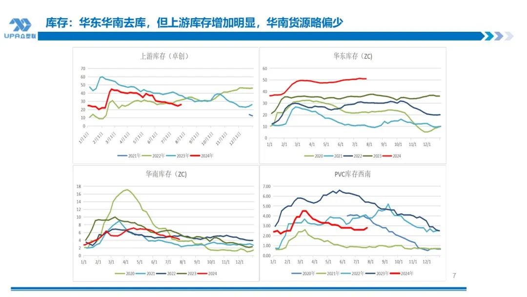 PVC周报：下半周询盘积极出口接单改善期待海外补库，烧碱液氯下跌部分上游亏损，期价随宏观波动(7.25)