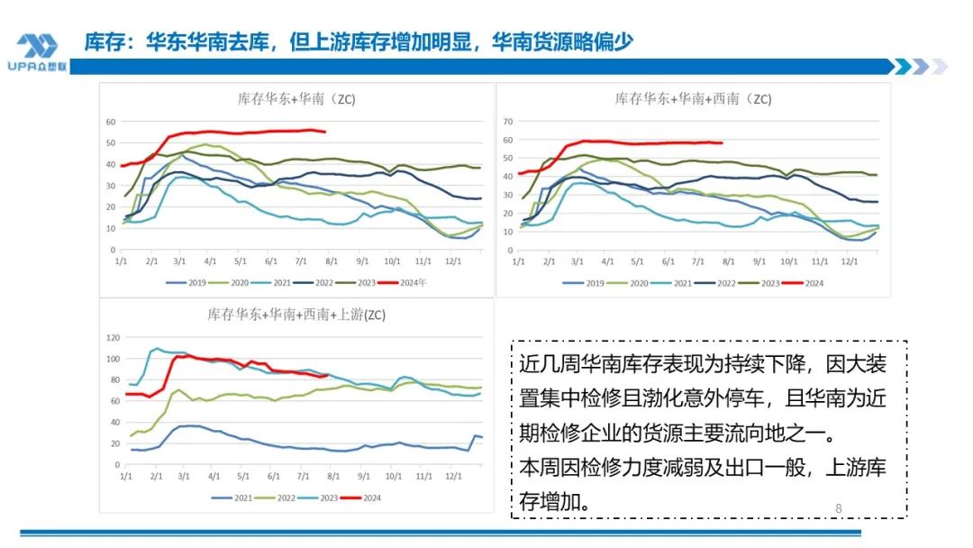 PVC周报：下半周询盘积极出口接单改善期待海外补库，烧碱液氯下跌部分上游亏损，期价随宏观波动(7.25)  第7张