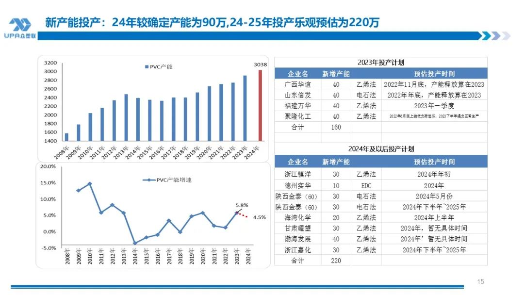 PVC周报：下半周询盘积极出口接单改善期待海外补库，烧碱液氯下跌部分上游亏损，期价随宏观波动(7.25)  第14张