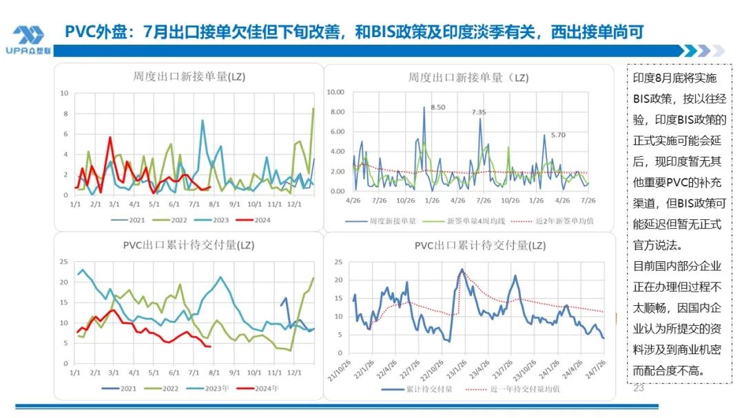 PVC周报：下半周询盘积极出口接单改善期待海外补库，烧碱液氯下跌部分上游亏损，期价随宏观波动(7.25)  第22张