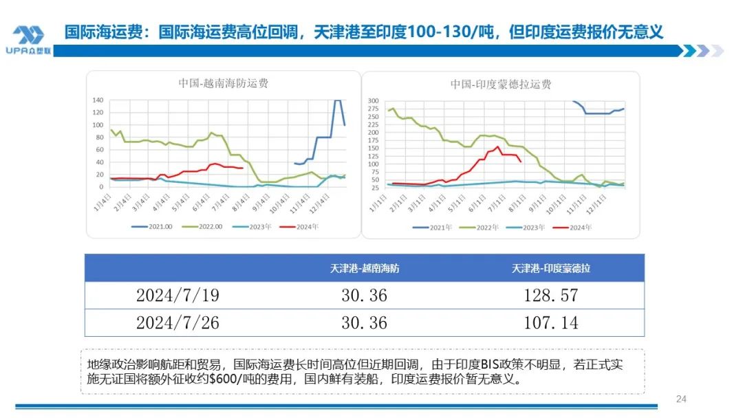 PVC周报：下半周询盘积极出口接单改善期待海外补库，烧碱液氯下跌部分上游亏损，期价随宏观波动(7.25)  第23张