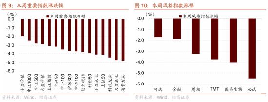 招商策略：近期政策的边际变化对A股意味着什么  第24张