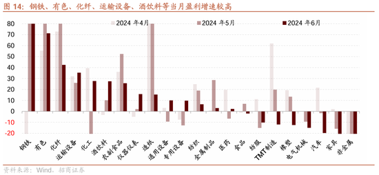 招商策略：近期政策的边际变化对A股意味着什么  第27张