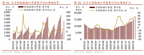 招商策略：近期政策的边际变化对A股意味着什么  第30张