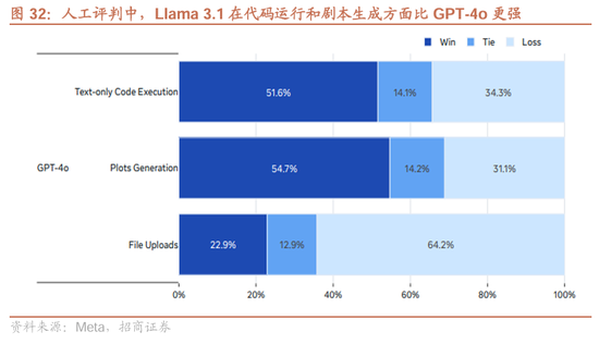 招商策略：近期政策的边际变化对A股意味着什么  第40张