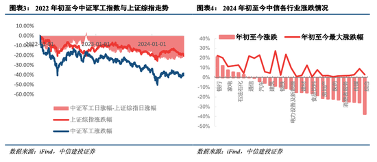 中信建投：中报业绩冲击落地，看好板块结构性复苏  第2张