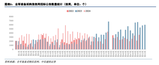 中信建投：中报业绩冲击落地，看好板块结构性复苏