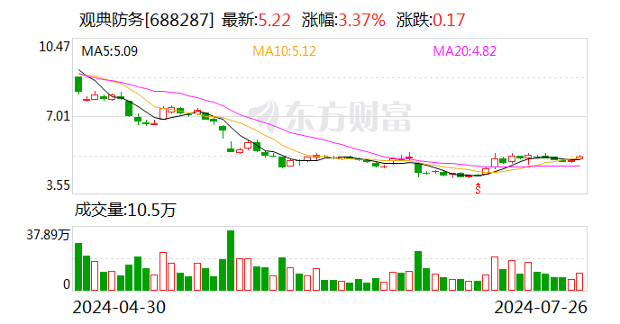 观典防务：实际控制人尚有1.49亿元资金占用未归还 公司股票可能被实施其他风险警示  第1张