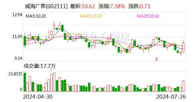 威海广泰：签订5451.97万元移动医疗装备销售合同  第1张