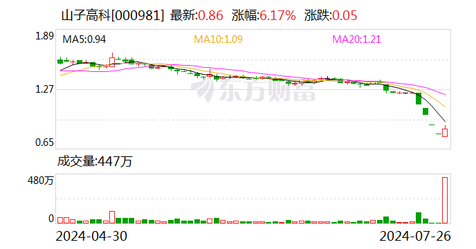 刚刚！董事长道歉：停发个人薪水！直到股价上涨…  第1张