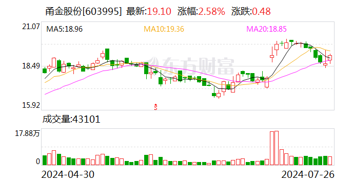 扩增钛材业务规模 甬金股份拟投建年加工4万吨高端钛及钛合金熔锻项目