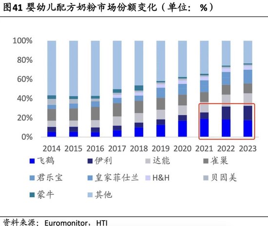 业绩降股价低，不回购的飞鹤热衷买理财  第3张