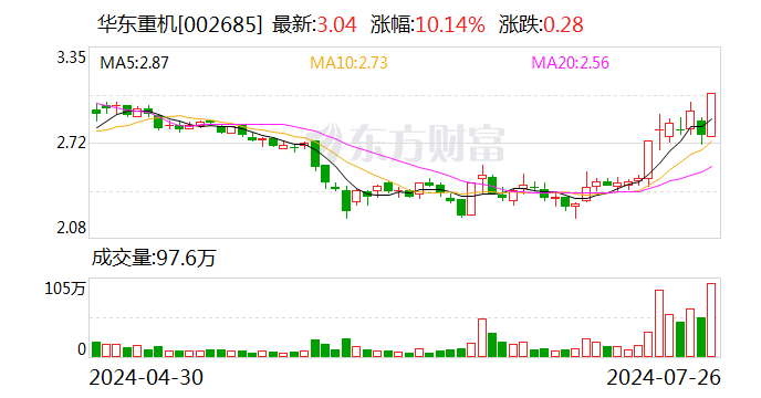 收购股权并增资 华东重机拟合计获得锐信图芯43.18%股权  第1张