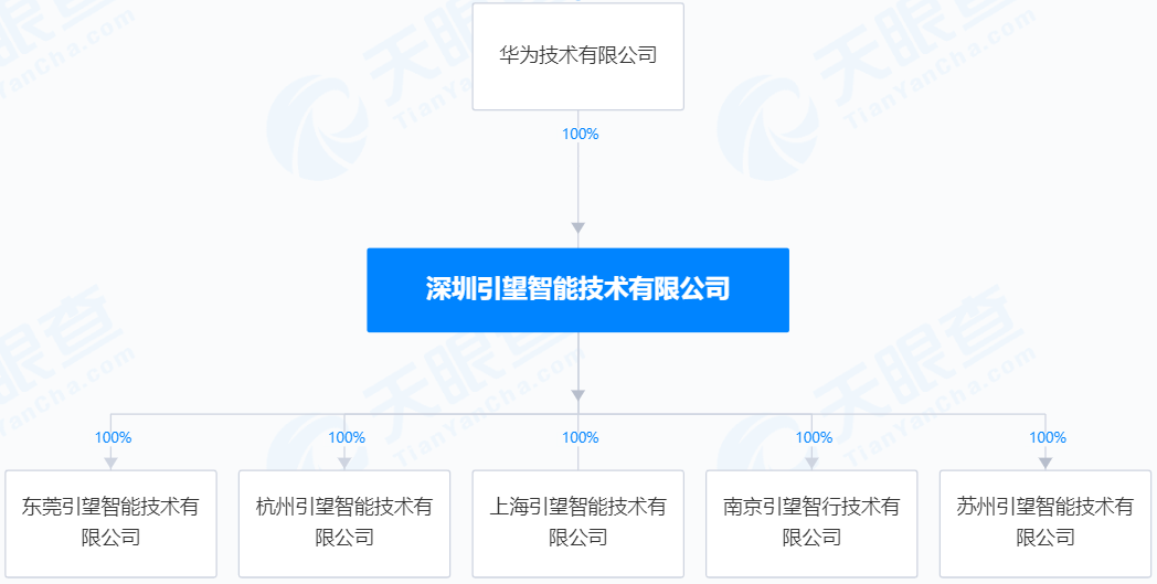 华为、赛力斯，突发！  第6张