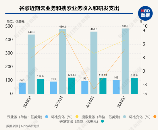 美股“七巨头”遭遇“至暗时刻”：5万亿元市值一天蒸发！“AI泡沫”加速破裂？华尔街吵起来了