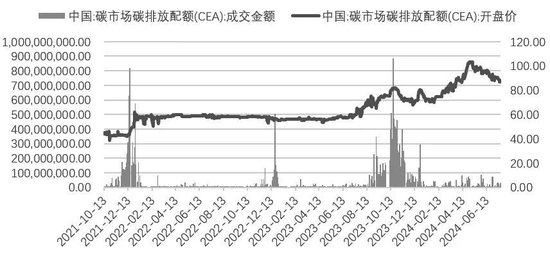 碳排放权交易助推煤电低碳化改造建设