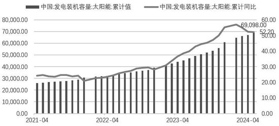 碳排放权交易助推煤电低碳化改造建设  第4张