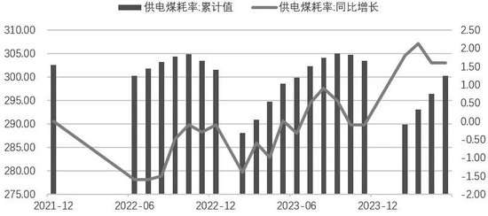 碳排放权交易助推煤电低碳化改造建设