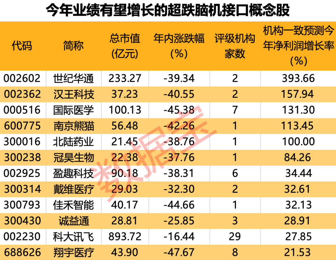 拟豪掷30亿元“抄底”！泵业股此举为何？脑机接口大消息！多只潜力股被砸出“深坑”  第2张