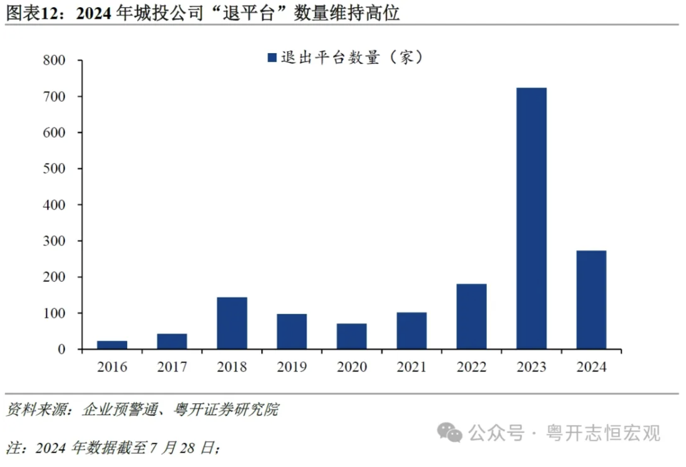 罗志恒：城投公司向何处去？城投债半年回顾与展望  第12张