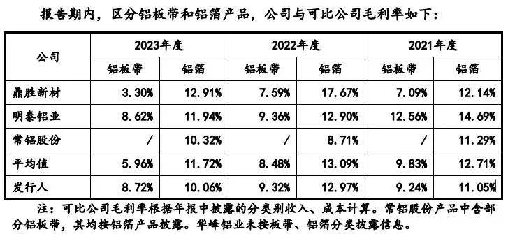 涉嫌利益输送引质疑，永杰新材IPO扑腾12年何时撞线？  第5张