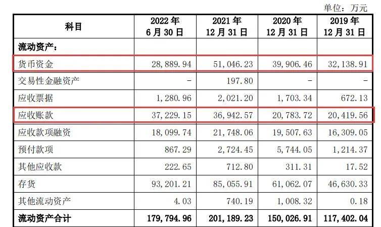 涉嫌利益输送引质疑，永杰新材IPO扑腾12年何时撞线？  第14张