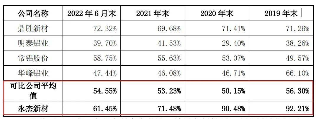 涉嫌利益输送引质疑，永杰新材IPO扑腾12年何时撞线？  第15张