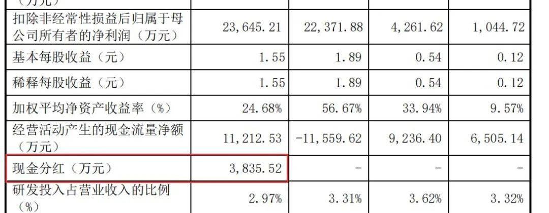 涉嫌利益输送引质疑，永杰新材IPO扑腾12年何时撞线？  第17张