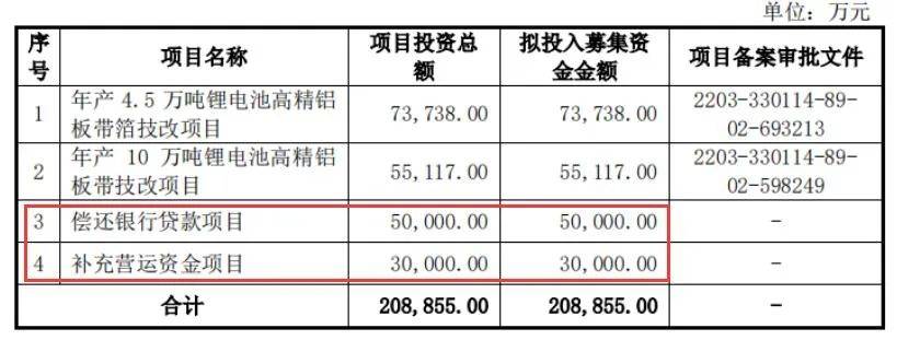 涉嫌利益输送引质疑，永杰新材IPO扑腾12年何时撞线？  第18张