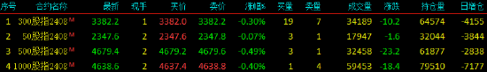 股指期货小幅下挫 IC主力合约跌0.49%  第3张