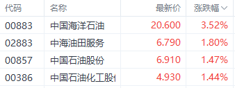 止跌反弹？港股三大指数集体回暖 大众公用飙升近60%  第2张