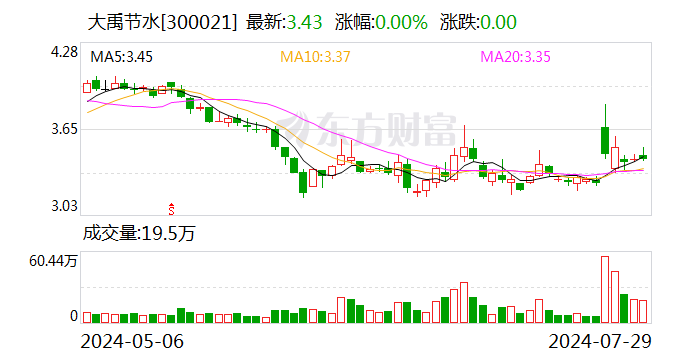 大禹节水：全资子公司所在联合体预中标约8582.10万元水利项目