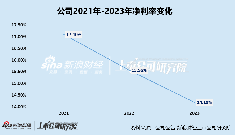 知原药业IPO：业绩增速双降、功效护肤品两位数下滑 重营销轻研发、销售费用是研发开支的8倍多  第4张