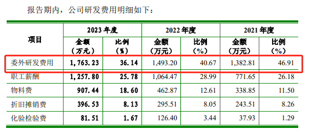 知原药业IPO：业绩增速双降、功效护肤品两位数下滑 重营销轻研发、销售费用是研发开支的8倍多