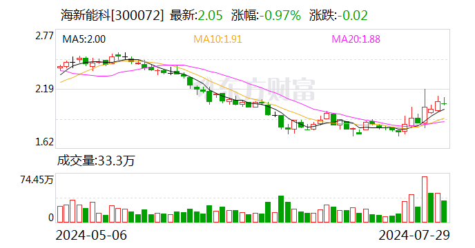 海新能科：调整公司高管2024年下半年度薪酬