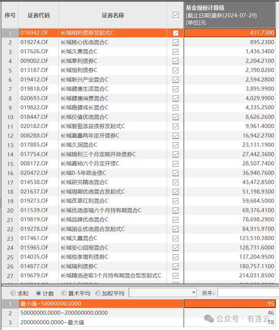 长城基金：解锁年内第一只清盘基金！在管基金超6成规模不足2亿元