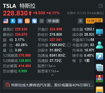 美股异动丨特斯拉涨超4% 公司成大摩首选汽车股  第1张