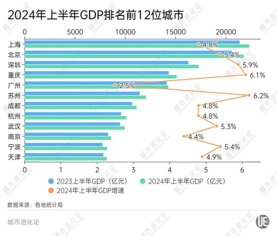 GDP十强“守门员”之争，谁能胜出？  第1张